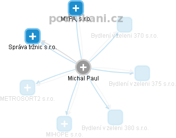 Michal Paul - Vizualizace  propojení osoby a firem v obchodním rejstříku