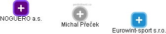 Michal Přeček - Vizualizace  propojení osoby a firem v obchodním rejstříku