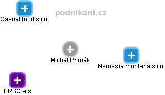 Michal Primák - Vizualizace  propojení osoby a firem v obchodním rejstříku