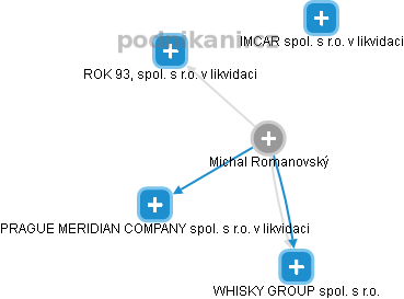 Michal Romanovský - Vizualizace  propojení osoby a firem v obchodním rejstříku