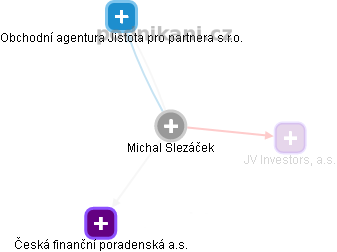 Michal Slezáček - Vizualizace  propojení osoby a firem v obchodním rejstříku