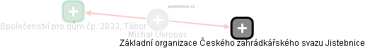 Michal Ukropec - Vizualizace  propojení osoby a firem v obchodním rejstříku