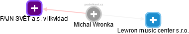  Michal W. - Vizualizace  propojení osoby a firem v obchodním rejstříku