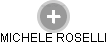 MICHELE ROSELLI - Vizualizace  propojení osoby a firem v obchodním rejstříku
