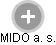 MIDO a. s. - Vizualizace  propojení osoby a firem v obchodním rejstříku