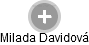 Milada Davidová - Vizualizace  propojení osoby a firem v obchodním rejstříku