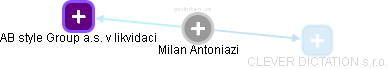 Milan Antoniazi - Vizualizace  propojení osoby a firem v obchodním rejstříku