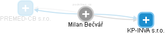 Milan Bečvář - Vizualizace  propojení osoby a firem v obchodním rejstříku