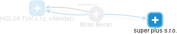 Milan Beran - Vizualizace  propojení osoby a firem v obchodním rejstříku
