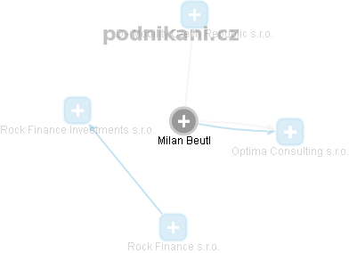 Milan Beutl - Vizualizace  propojení osoby a firem v obchodním rejstříku