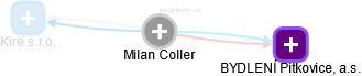 Milan Coller - Vizualizace  propojení osoby a firem v obchodním rejstříku