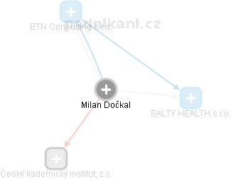 Milan Dočkal - Vizualizace  propojení osoby a firem v obchodním rejstříku