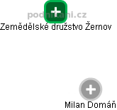 Milan Domáň - Vizualizace  propojení osoby a firem v obchodním rejstříku