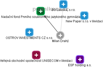 Milan Drahý - Vizualizace  propojení osoby a firem v obchodním rejstříku