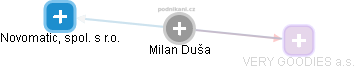 Milan Duša - Vizualizace  propojení osoby a firem v obchodním rejstříku
