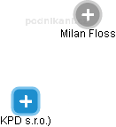 Milan Floss - Vizualizace  propojení osoby a firem v obchodním rejstříku