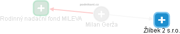 Milan Gerža - Vizualizace  propojení osoby a firem v obchodním rejstříku