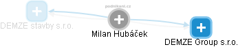 Milan Hubáček - Vizualizace  propojení osoby a firem v obchodním rejstříku
