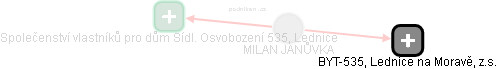 MILAN JANŮVKA - Vizualizace  propojení osoby a firem v obchodním rejstříku