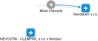 Milan Klempár - Vizualizace  propojení osoby a firem v obchodním rejstříku