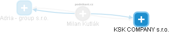 Milan Kutlák - Vizualizace  propojení osoby a firem v obchodním rejstříku