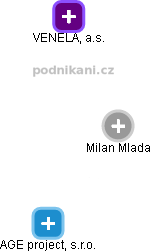 Milan Mlada - Vizualizace  propojení osoby a firem v obchodním rejstříku