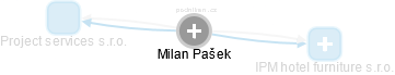 Milan Pašek - Vizualizace  propojení osoby a firem v obchodním rejstříku