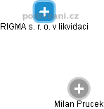 Milan Prucek - Vizualizace  propojení osoby a firem v obchodním rejstříku