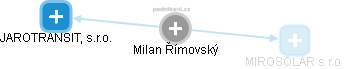 Milan Římovský - Vizualizace  propojení osoby a firem v obchodním rejstříku