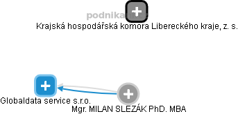 Milan Slezák - Vizualizace  propojení osoby a firem v obchodním rejstříku