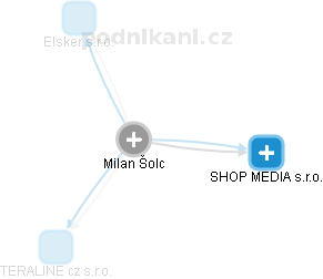 Milan Šolc - Vizualizace  propojení osoby a firem v obchodním rejstříku