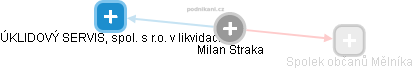 Milan Straka - Vizualizace  propojení osoby a firem v obchodním rejstříku