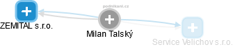 Milan Talský - Vizualizace  propojení osoby a firem v obchodním rejstříku