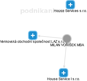 MILAN VOŘÍŠEK - Vizualizace  propojení osoby a firem v obchodním rejstříku