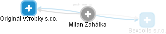 Milan Zahálka - Vizualizace  propojení osoby a firem v obchodním rejstříku