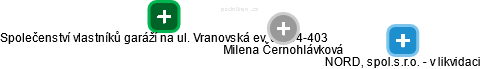Milena Černohlávková - Vizualizace  propojení osoby a firem v obchodním rejstříku