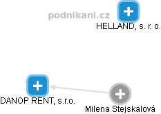 Milena Stejskalová - Vizualizace  propojení osoby a firem v obchodním rejstříku