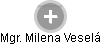  Milena V. - Vizualizace  propojení osoby a firem v obchodním rejstříku