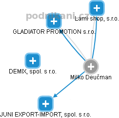Milko Deučman - Vizualizace  propojení osoby a firem v obchodním rejstříku