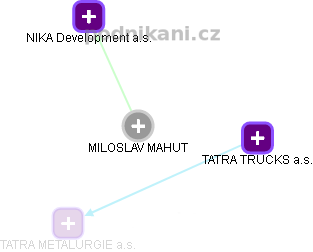 MILOSLAV MAHUT - Vizualizace  propojení osoby a firem v obchodním rejstříku