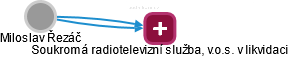 Miloslav Řezáč - Vizualizace  propojení osoby a firem v obchodním rejstříku