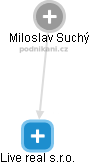  Miloslav Suchý - Vizualizace  propojení osoby a firem v obchodním rejstříku