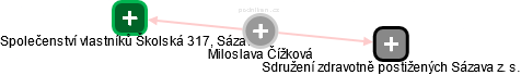 Miloslava Čížková - Vizualizace  propojení osoby a firem v obchodním rejstříku