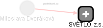 Miloslava Dvořáková - Vizualizace  propojení osoby a firem v obchodním rejstříku