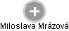Miloslava Mrázová - Vizualizace  propojení osoby a firem v obchodním rejstříku