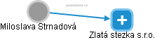 Miloslava Strnadová - Vizualizace  propojení osoby a firem v obchodním rejstříku