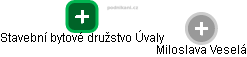 Miloslava Veselá - Vizualizace  propojení osoby a firem v obchodním rejstříku