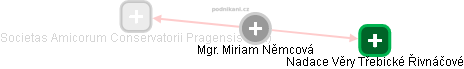 MIRIAM NĚMCOVÁ - Vizualizace  propojení osoby a firem v obchodním rejstříku