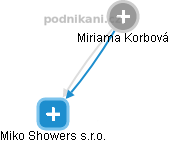 Miriama Korbová - Vizualizace  propojení osoby a firem v obchodním rejstříku