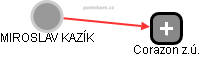 MIROSLAV KAZÍK - Vizualizace  propojení osoby a firem v obchodním rejstříku